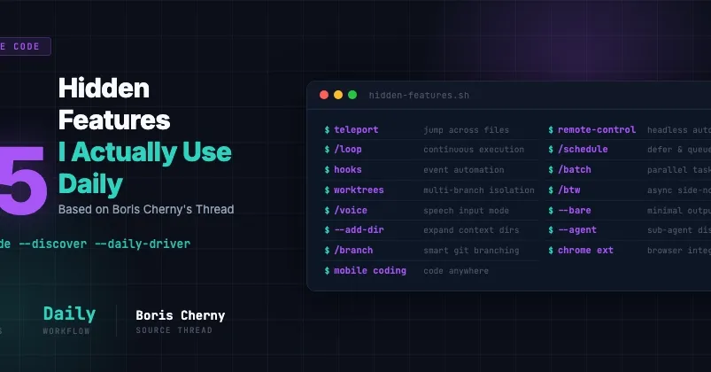 Claude Code Has 15 Power Features. I Was Using 3.