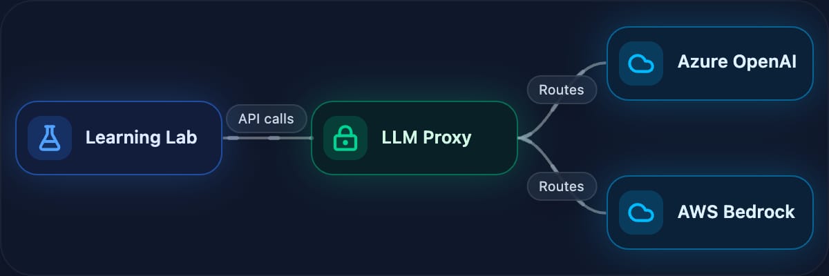 Cisco DevNet Adds Live AI Security Labs for MCP, A2A Protocol, and AI Defense