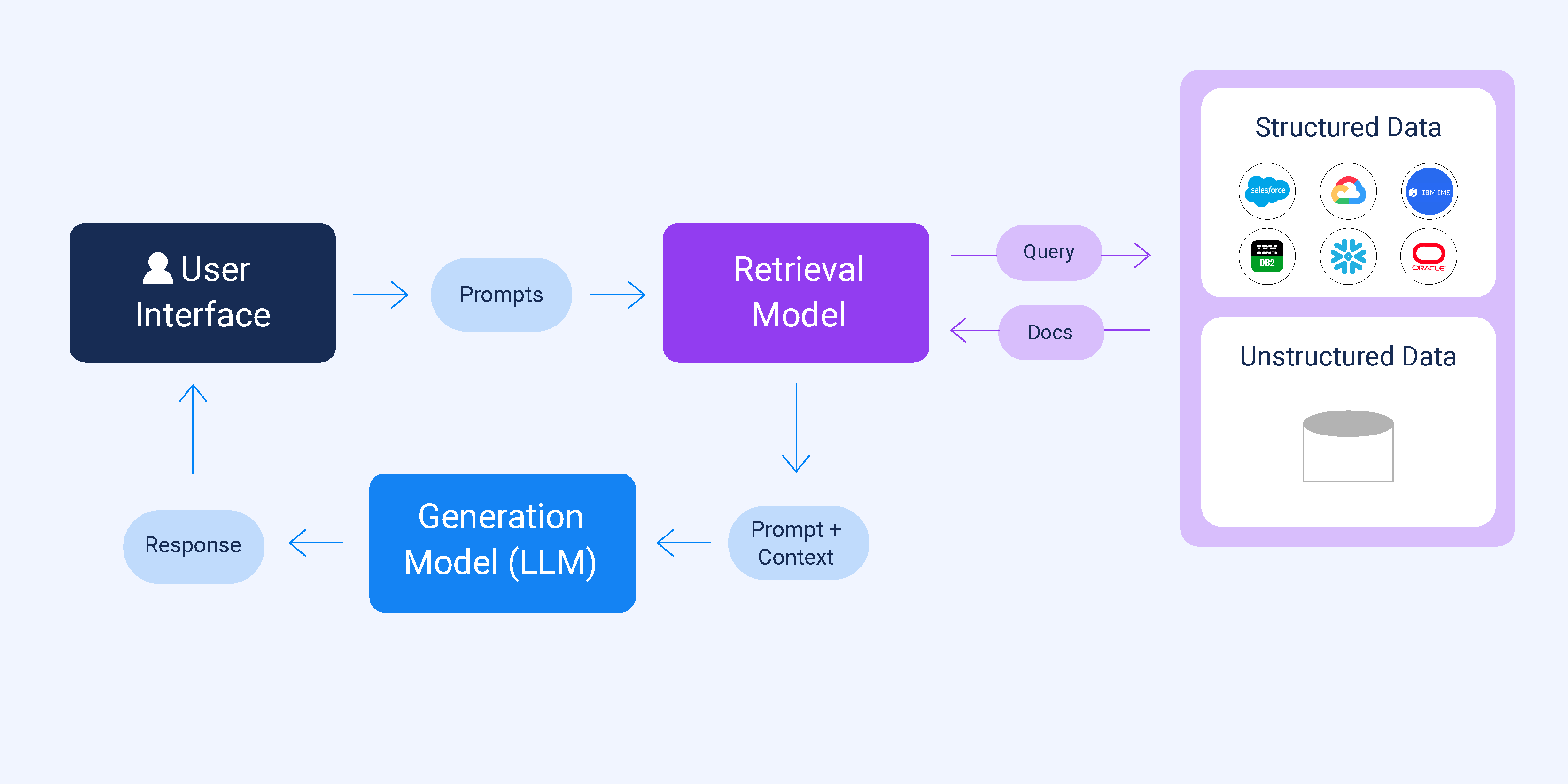 7 RAG Deals Reshaping How Enterprise AI Accesses Data