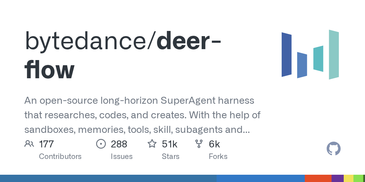 ByteDance Open-Sources Deer-Flow 2.0: A Super-Agent Framework for Research, Coding & Creative Tasks