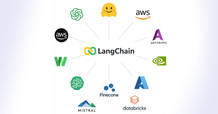 LangChain & LangGraph Hit by Three Critical Security Flaws — Patch Now