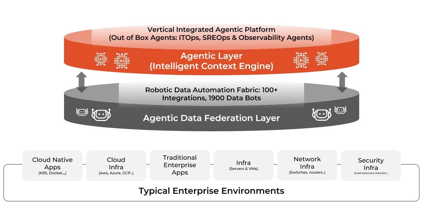 Gartner Recognizes Agentic AI Observability as a Distinct Market — Fabrix.ai Named in Six Reports