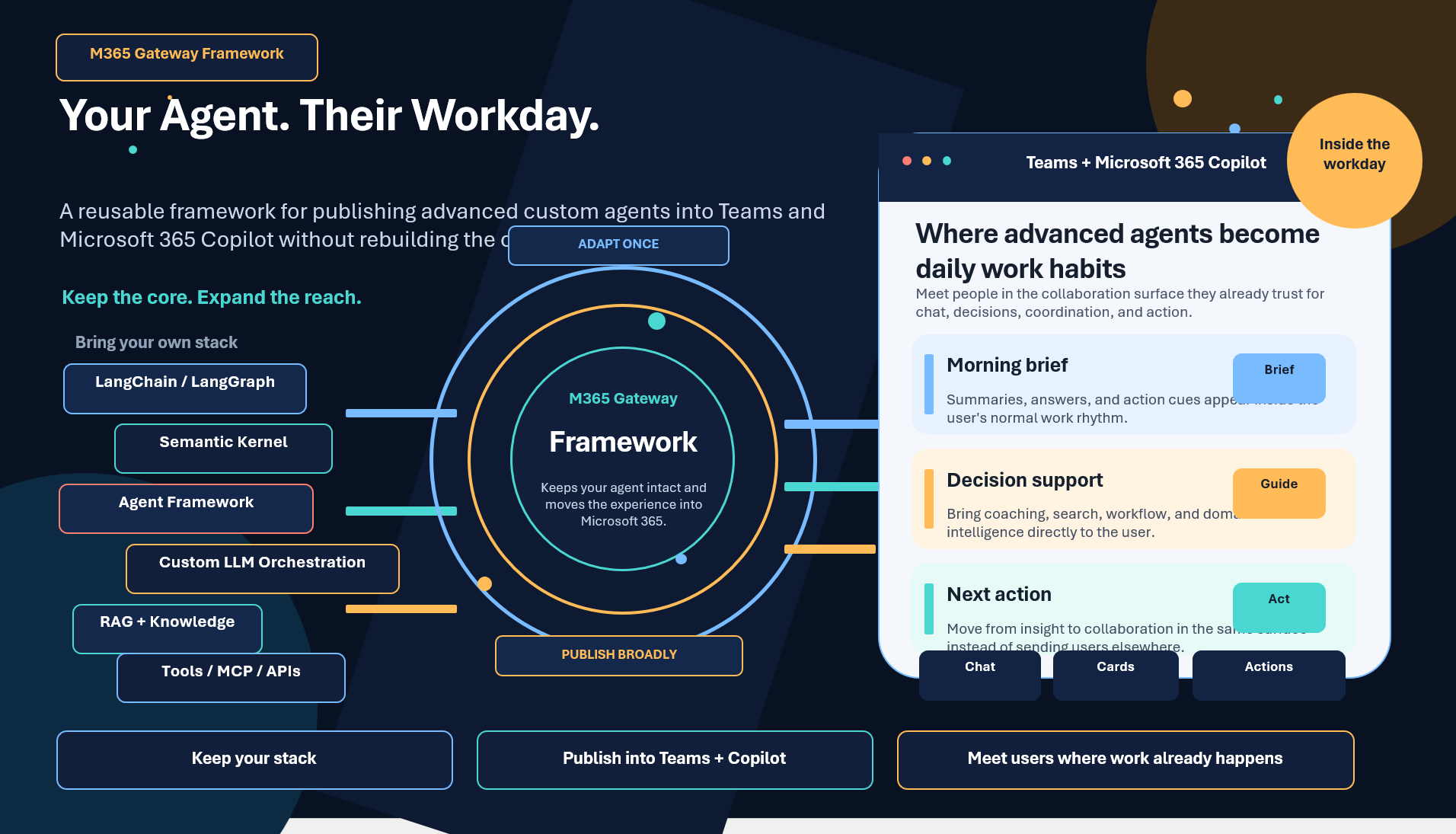 Microsoft’s M365 Copilot Gateway Pattern Is a Quiet Admission That Enterprises Want Copilots Without Giving Up Their Existing Agent Stack