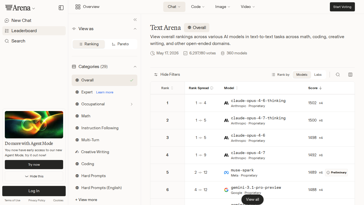 LLM rankings: the leaderboard is quiet, the routers are not