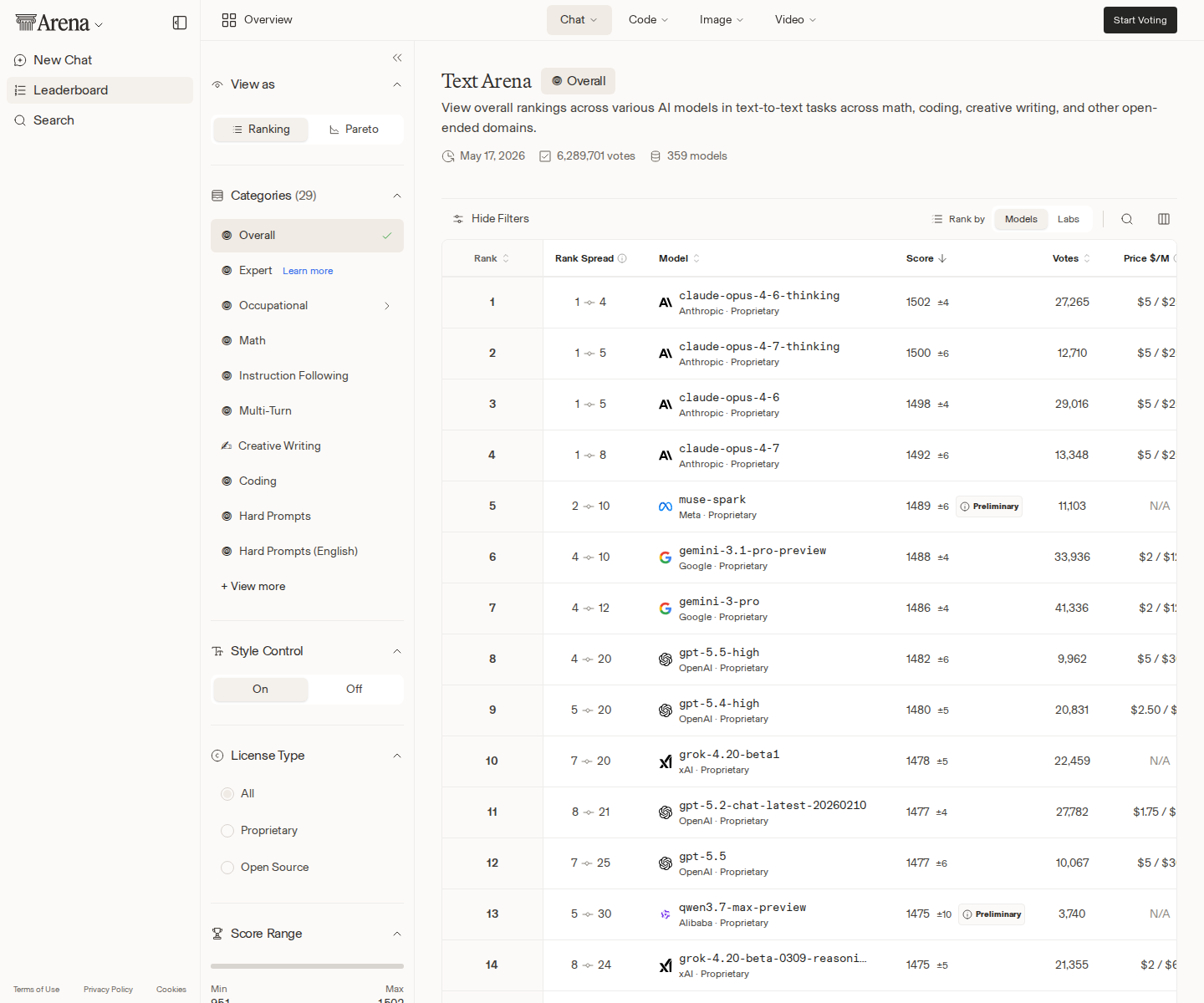 LLM rankings: the leaderboard is quiet, the routers are not