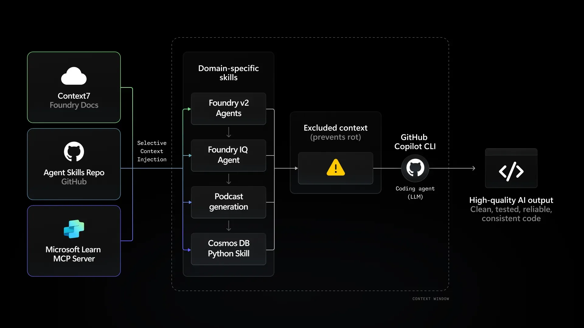 Microsoft’s Skills Repo Turns Agent Instructions Into Supply-Chain Code