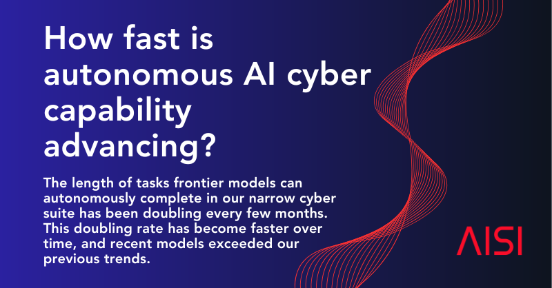 Frontier Cyber Models Are Now Outrunning the Benchmarks Built to Measure Them