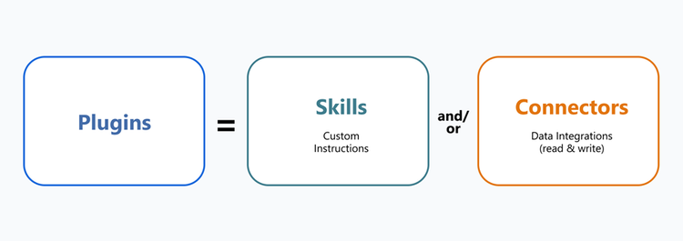 Copilot Cowork Gets Plugins, Mobile, Agent 365 Controls, and Claude Opus 4.7. Translation: Microsoft Wants Agents to Do Work, Not Just Chat About It.