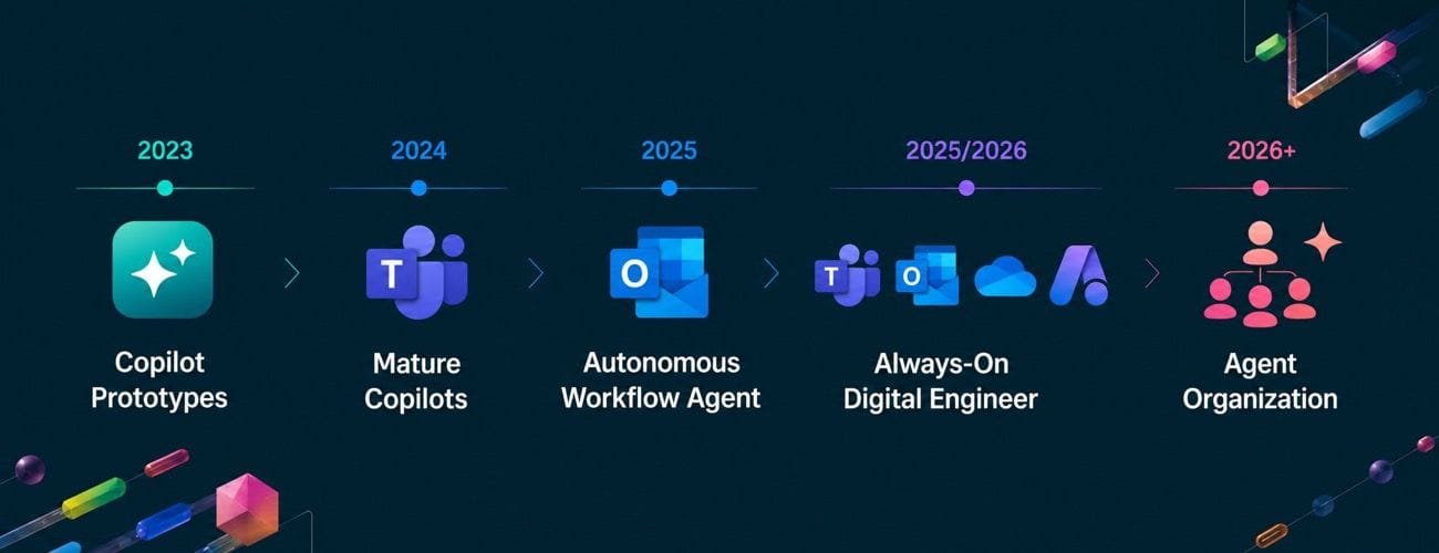 Azure’s Real Agent Story Is Not Chat. It Is Making the Boring Middle of Operations Finally Move.