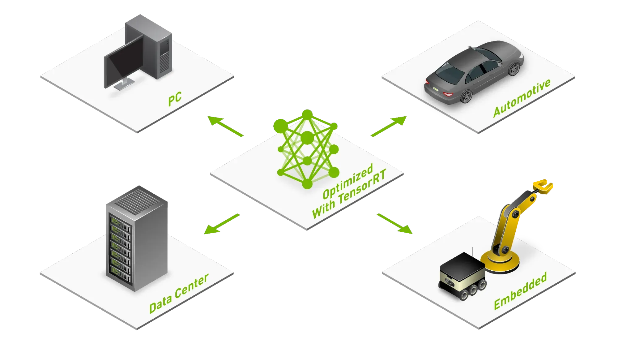 BEVPoolV3 Is the GPU Optimization Physical AI Actually Needs