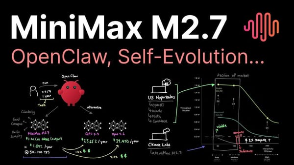 MiniMax M2.7 — The $0.30 Model That Matched Claude Opus 4.6