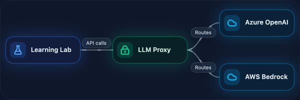 Cisco DevNet Adds Live AI Security Labs for MCP, A2A Protocol, and AI Defense