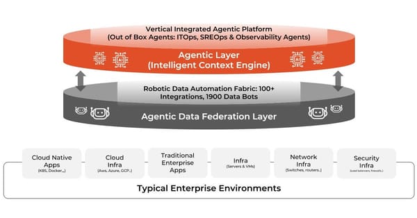 Gartner Recognizes Agentic AI Observability as a Distinct Market — Fabrix.ai Named in Six Reports