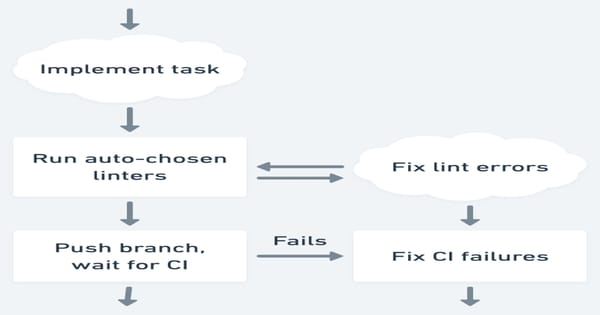 Claude Code Just Made Pull Requests Fully Autonomous — Here Is What Three March Announcements Add Up To
