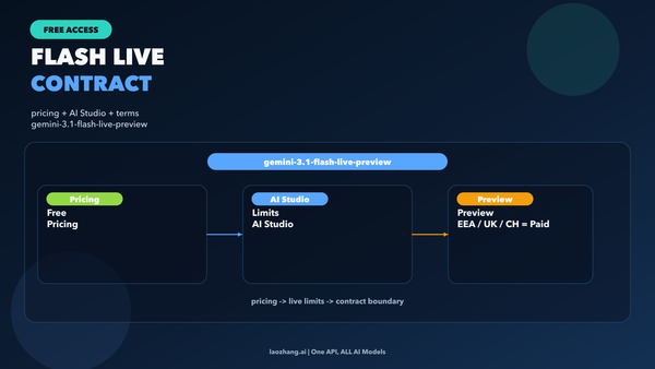 Gemini 3.1 Flash Live Free API: Is It Actually Free in 2026?