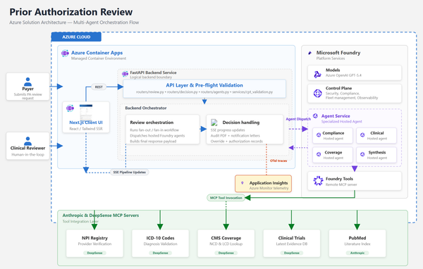 Microsoft’s Prior-Authorization Template Is a Good Demo, but the Real Story Is That Foundry Is Becoming Compliance Workflow Infrastructure