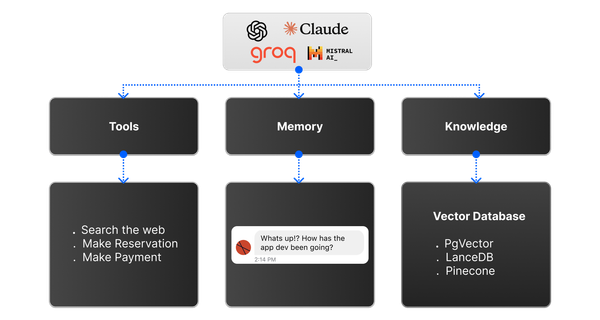 Claw Code Launches Open-Source AI Coding Agent Framework With 72,000 GitHub Stars in First Days