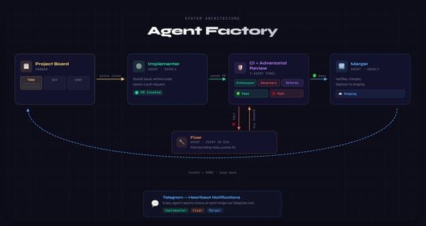 How I Built an Agent Factory That Ships Code While I Sleep