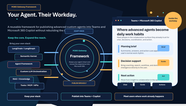 Microsoft’s M365 Copilot Gateway Pattern Is a Quiet Admission That Enterprises Want Copilots Without Giving Up Their Existing Agent Stack