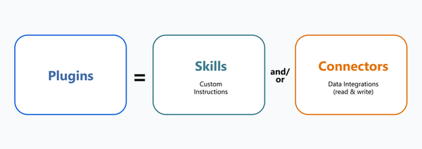 Copilot Cowork Gets Plugins, Mobile, Agent 365 Controls, and Claude Opus 4.7. Translation: Microsoft Wants Agents to Do Work, Not Just Chat About It.