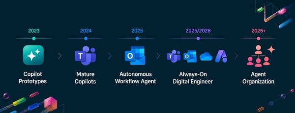 Azure’s Real Agent Story Is Not Chat. It Is Making the Boring Middle of Operations Finally Move.