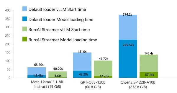 Azure Blob Storage Wants to Kill the LLM Cold-Start Tax