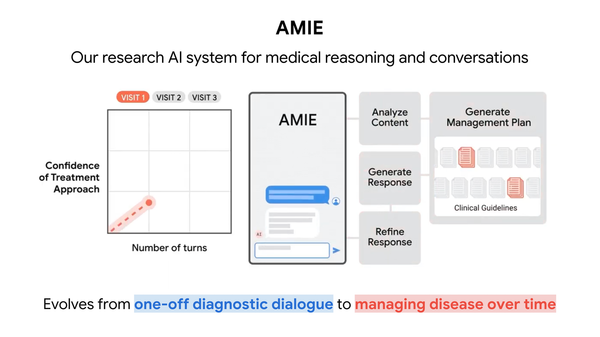 AMIE Shows Google’s Medical AI Moving From Diagnosis to Care Management