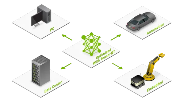 BEVPoolV3 Is the GPU Optimization Physical AI Actually Needs