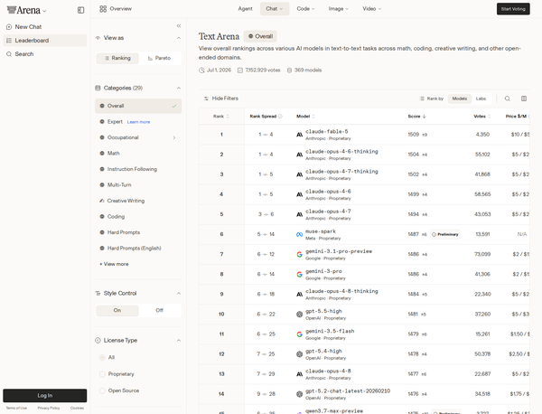 The LLM Leaderboard Has Forked Into Quality and Throughput
