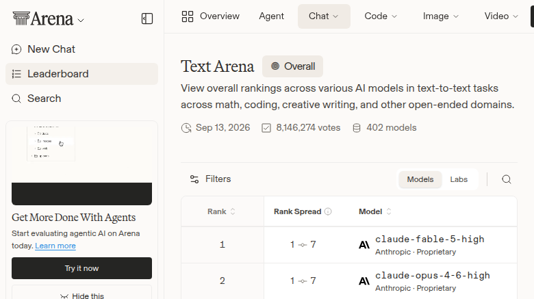 GPT-6 Astra Is Climbing, but Token Volume Is Not a Quality Score
